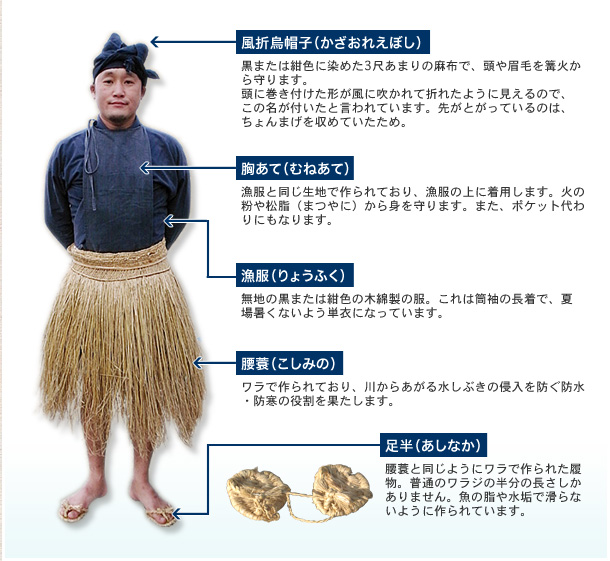 腰蓑